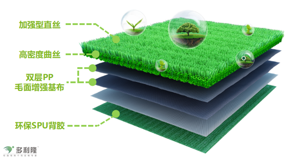 1680336553474155.png 人造草坪厂家、人工草坪、人造草坪