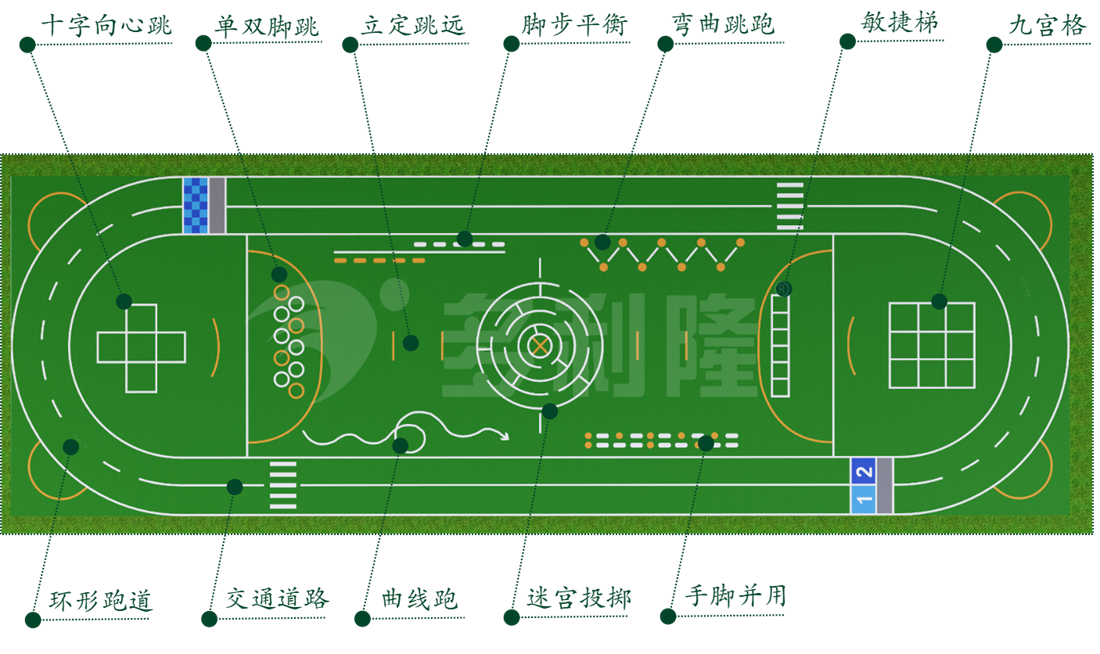 幼儿园户外场地设计,幼儿园操场设计
